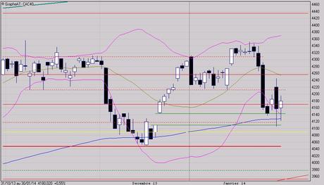 Pseudo-stabilisation