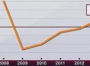Retour l’inflation Japon