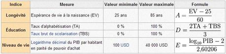 Nouveaux indicateurs de PIB vert: comment mesurer richesses et croissance autrement ?