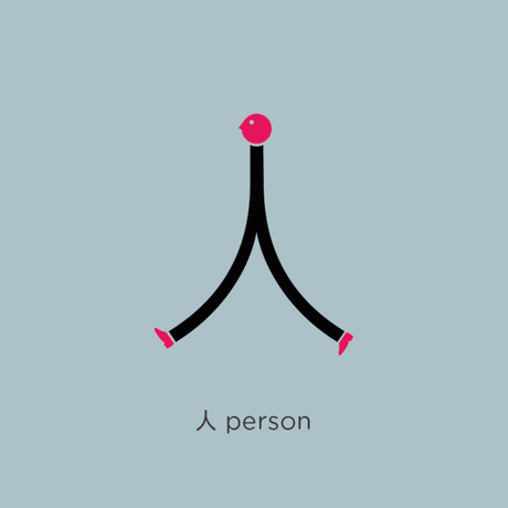 Lecture  : Chineasy (ou Comment apprendre les signes chinois)
