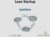 Lean startup synthèse SmartView