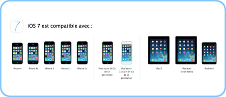 iOS 7 compatibilité