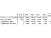 L’économie souterraine espagnole progresse fortement