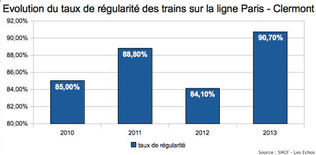 regularite-train-paris-clermont