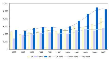 Différences dans la répartition du peuplement: III Les migrations internationales