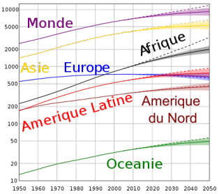 Evolution et perspectives de la croissance de la population mondiale. © Wikipédia