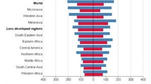 CANCER: Les traitements ne suffiront pas à stopper sa propagation mondiale – CIRC