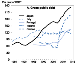 Public-debt-Japan.png