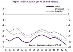 Deficit-public-Japon.jpg