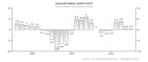 japan-gdp-growth-annual.png
