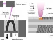 procédé d’impression tombe dans domaine public