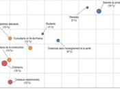Nouveaux profils créateurs d’entreprises grâce l’auto-entreprenariat