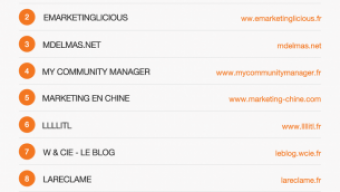 ConseilsMarketing.fr dans les 10 premiers blogs Marketing de 2013