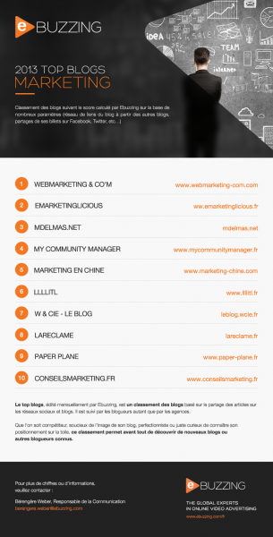 top_blogs_marketing_communication- Ebuzzing