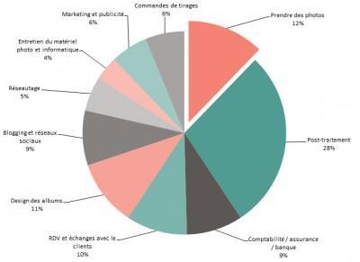 devenir-photographe-professionel