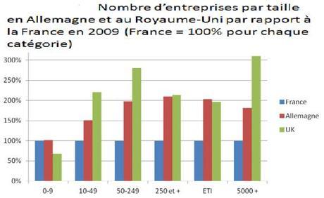 Créer des entreprises qui soient des arbres et pas des buissons ? eti-9767d