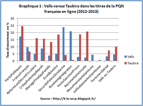Valls versus Taubira dans la presse française en ligne