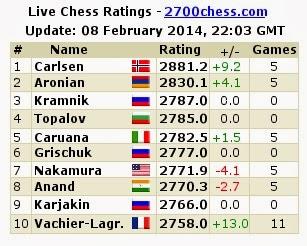 Maxime Vachier-Lagrave n°10 mondial au Elo instantané © Chess & Strategy