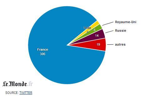Le mythe commode de l’internet non régulé demandes retraits tweets
