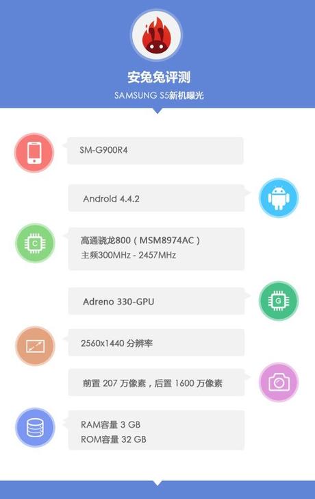 Samsung Galaxy S5 SM G900R4 Samsung Galaxy S5 : 2 variantes et de nombreuses déclinaisons