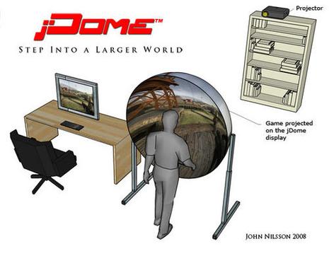 Ecran JDome à 180°