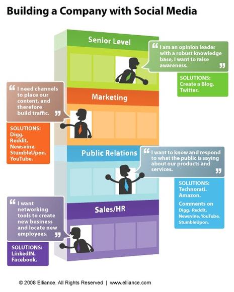DESIGN DE PRODUITS, SERVICES ET DYNAMIQUES WEB INNOVANTS