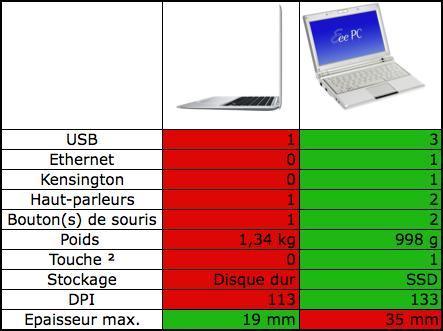 Eee PC 900 vs MacBook Air : fight!