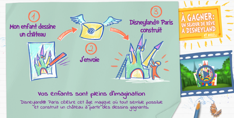 Le château de leur imagination