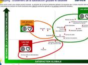 Satisfaction Français secteurs d’activité (Note cœur performances)