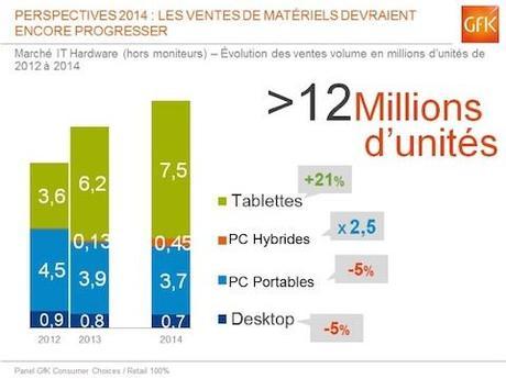 2014 sera plus que jamais l’année des tablettes en France