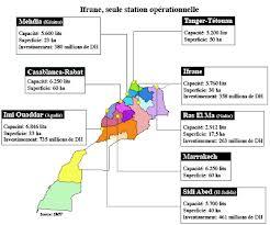 Stations Biladi