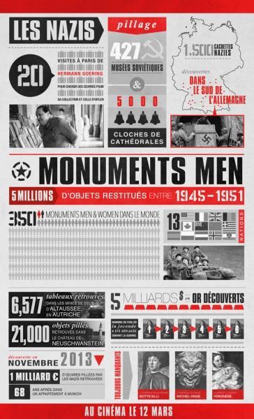 MonumentsMen-infographie