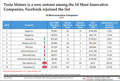 Quelles nouvelles pratiques pour développer de nouveaux produits ?