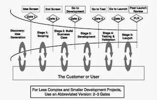 Quelles nouvelles pratiques pour développer de nouveaux produits ?