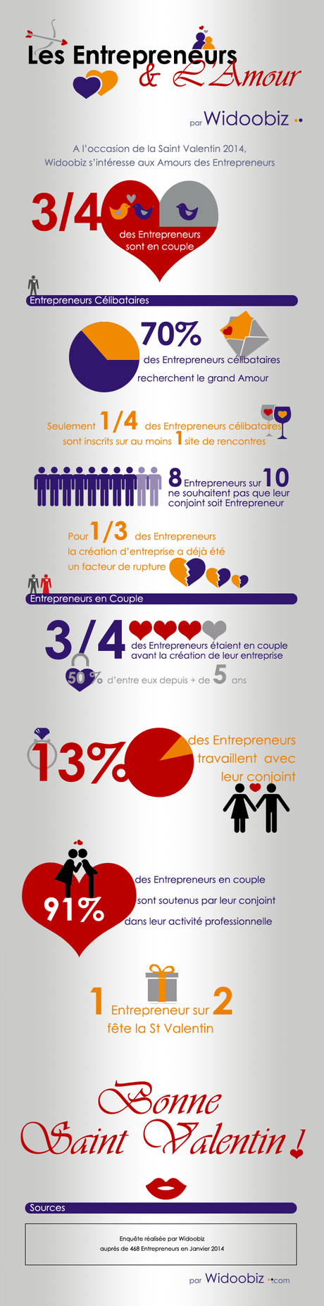 infographie entrepreneur amour couple entrepreneur amour 