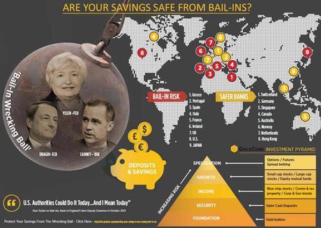 Bail In Graph