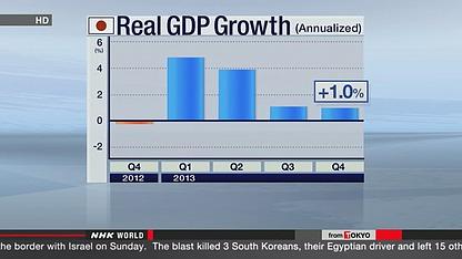 Japon PIB Q4 2013