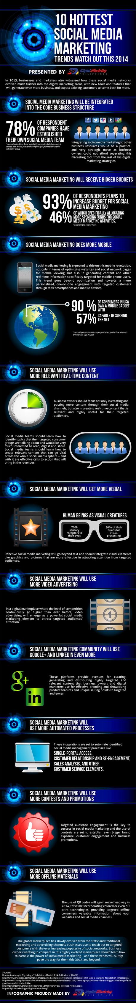 10 Hottest Social Media Marketing Trends Watch Out This 2014