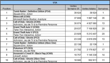 [Charts] Les ventes de jeux de la semaine 05 - 2014