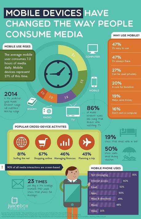Infographic-mobile_devices_media_consumption-lg