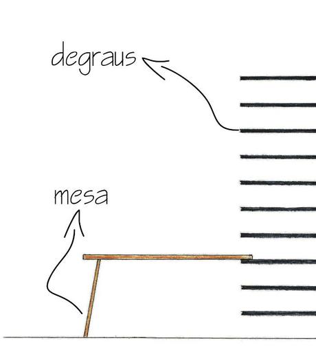 Level la table à bulle par Luís Delgado