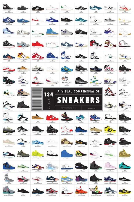 L’Histoire de la basket en 134 sneakers