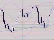 Configuration d'attente
