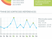 Infographie bilan smartphones France