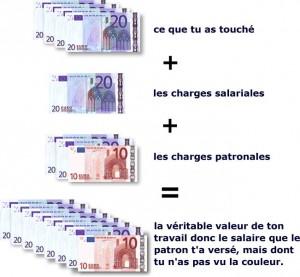 Salaires charges sociales