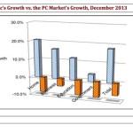 Q4-2013-Apple-vs-PC