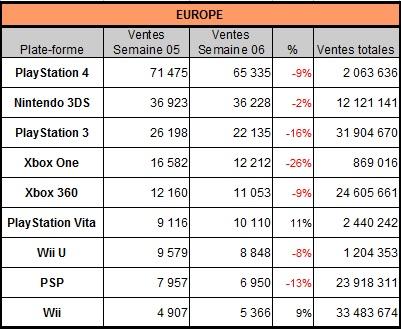 [Charts] Les ventes de consoles de la semaine 06 - 2014