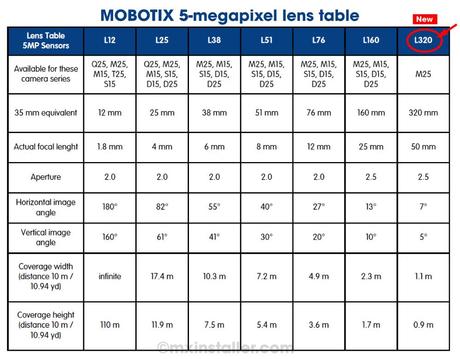 Lens table L320 : un nouveau téléobjectif plus puissant pour la caméra MOBOTIX M25