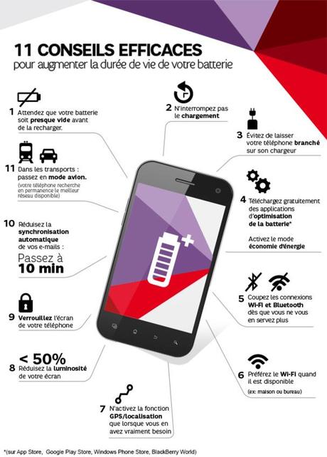 Infographie: Les 11 conseils pour préserver votre batterie