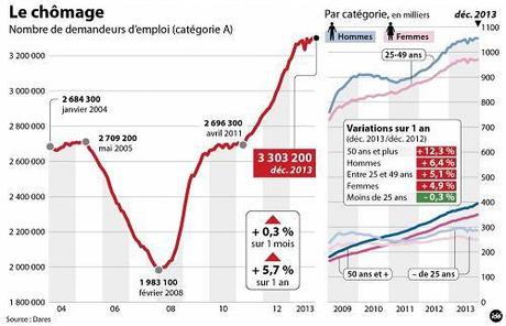2380774-ide-chomage-dec-2013-jpg_2048700.jpg
